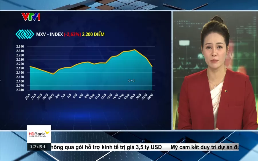 Bản tin: Thị Trường Hàng Hoá Trưa 25/06/2025